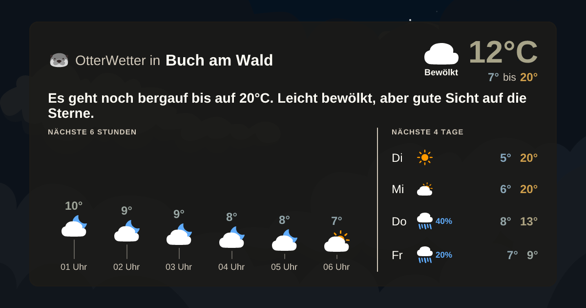 Widget-Vorschau für Buch am Wald Wetter-Widget-Vorschau mit Vorhersagedaten für Buch am Wald