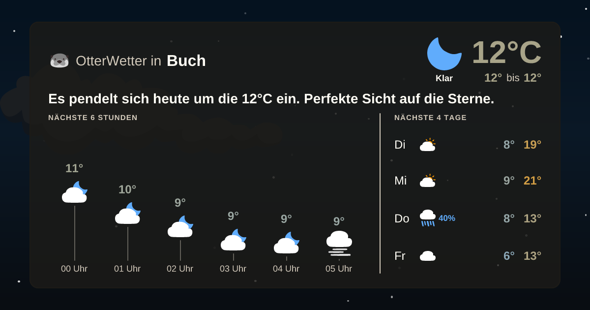 OtterWetter-Widget Buch