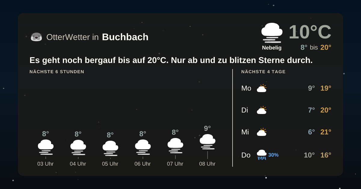 OtterWetter-Widget Buchbach