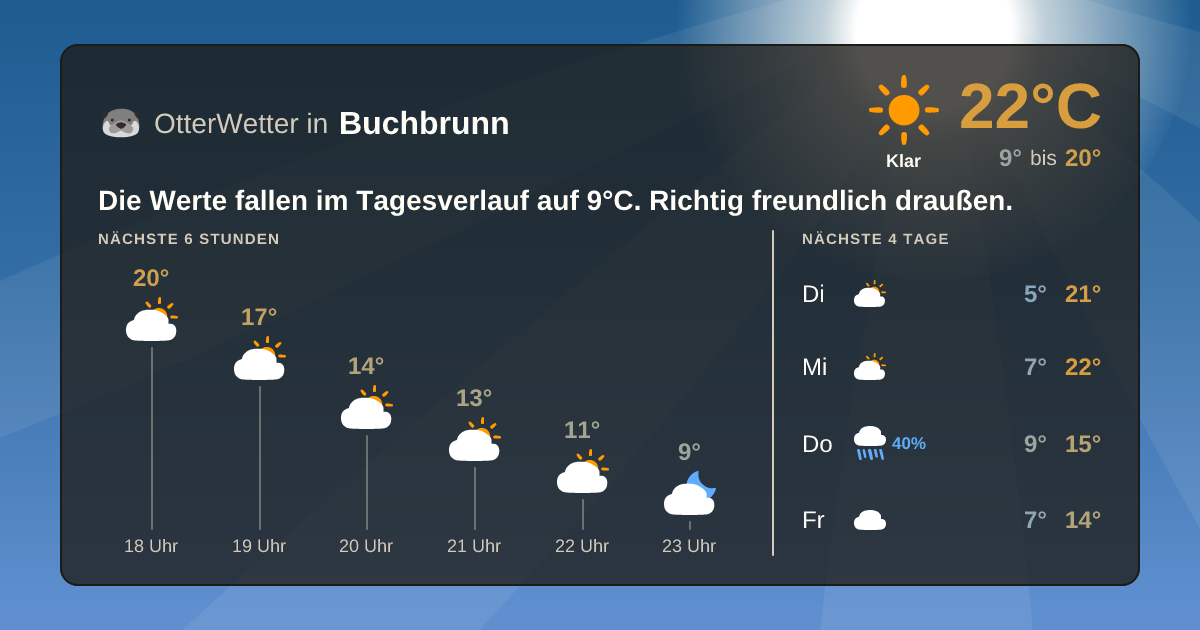 OtterWetter-Widget Buchbrunn