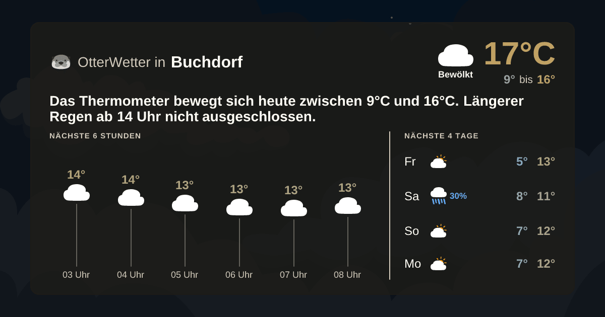 Wetter-Widget-Vorschau mit Vorhersagedaten für Buchdorf