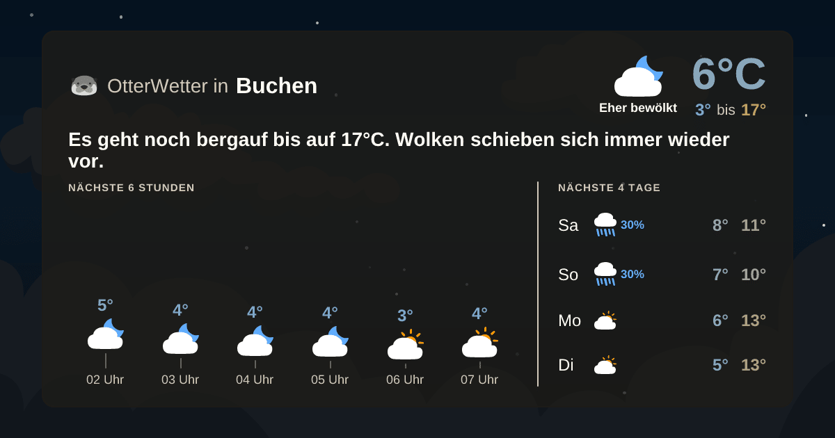 Widget-Vorschau für Buchen Wetter-Widget-Vorschau mit Vorhersagedaten für Buchen