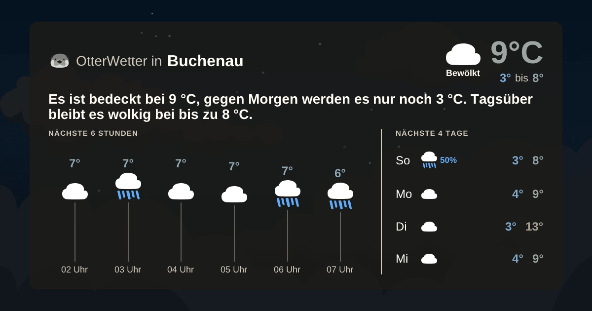 OtterWetter-Widget Buchenau