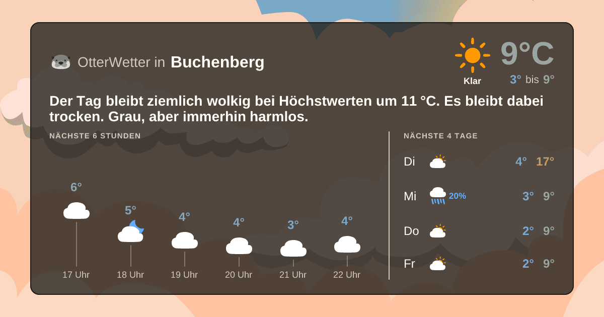 OtterWetter-Widget Buchenberg