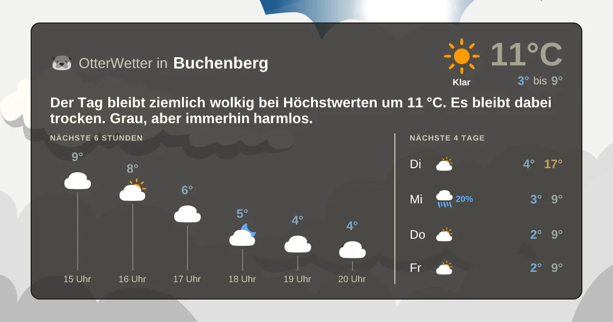 Widget-Vorschau für Buchenberg Wetter-Widget-Vorschau mit Vorhersagedaten für Buchenberg