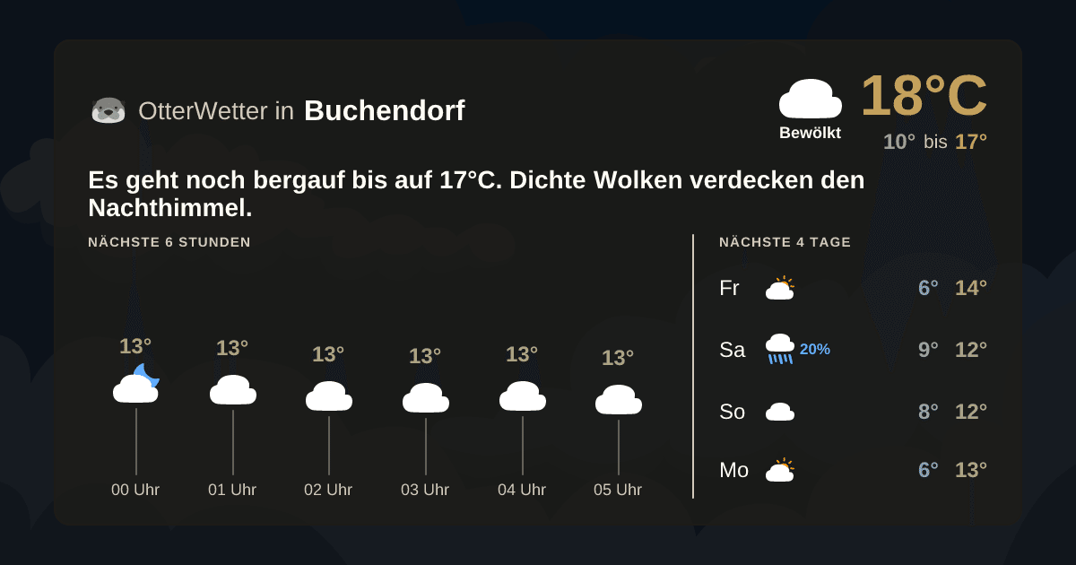 OtterWetter-Widget Buchendorf
