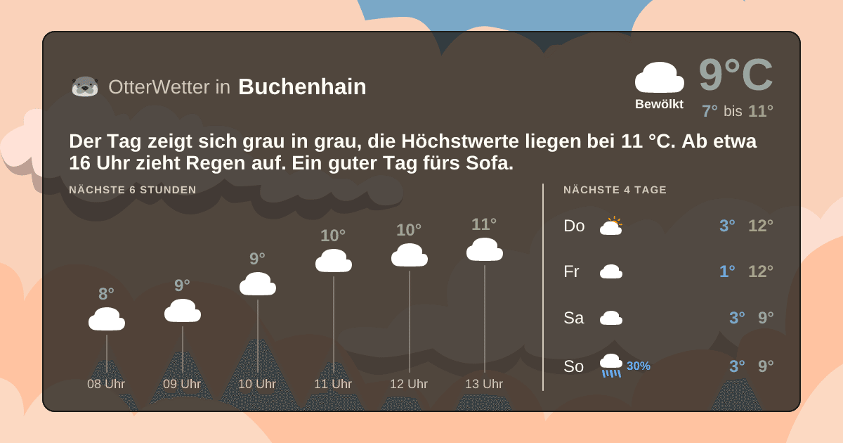 Widget-Vorschau für Buchenhain Wetter-Widget-Vorschau mit Vorhersagedaten für Buchenhain