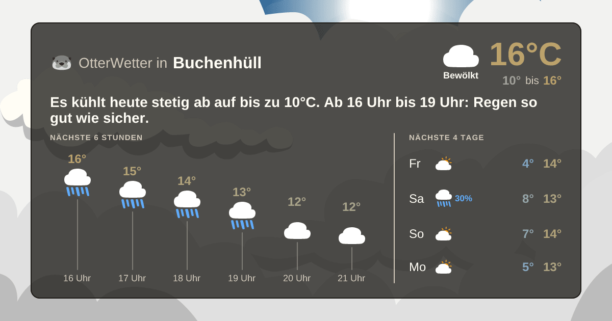 Widget-Vorschau für Buchenhüll Wetter-Widget-Vorschau mit Vorhersagedaten für Buchenhüll