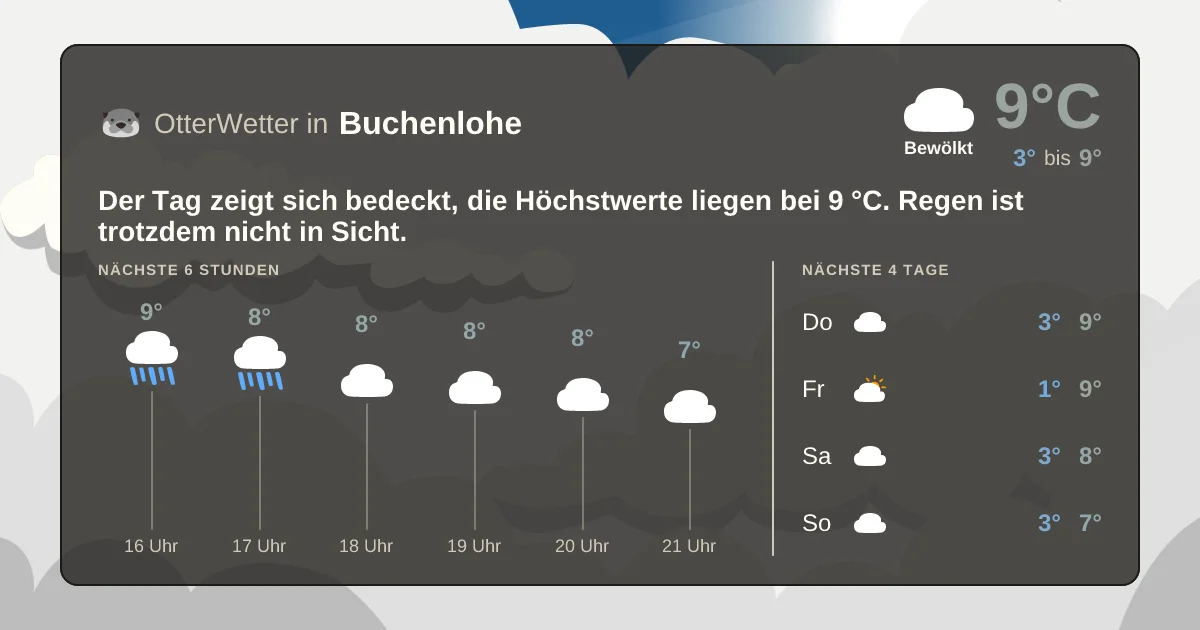 Widget-Vorschau für Buchenlohe Wetter-Widget-Vorschau mit Vorhersagedaten für Buchenlohe