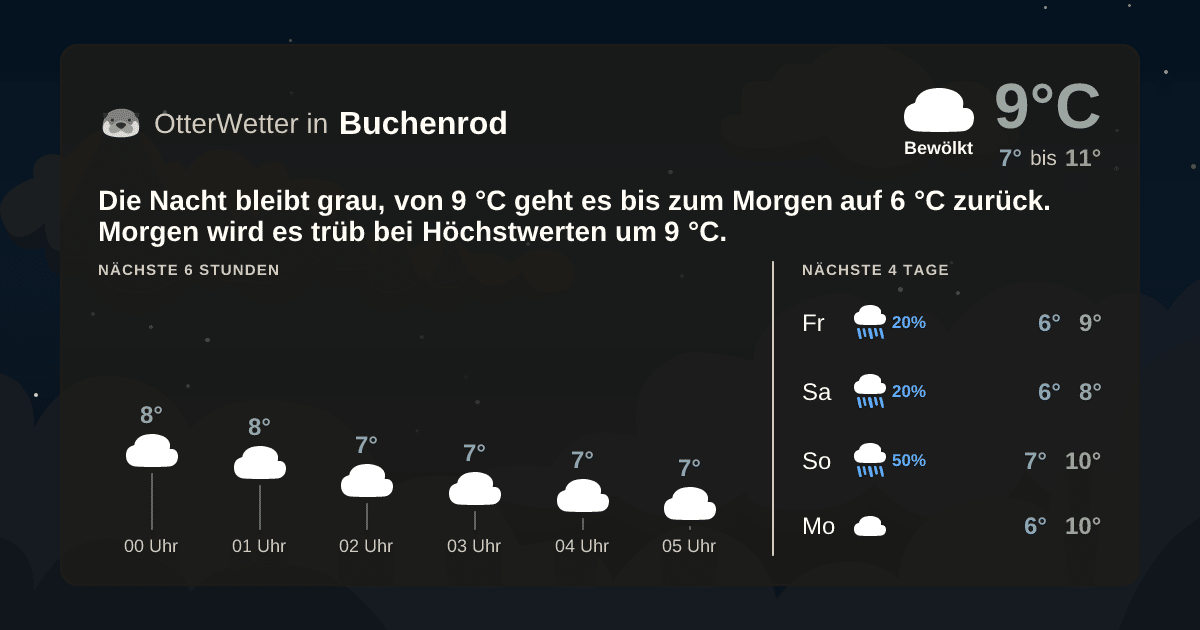 OtterWetter-Widget Buchenrod