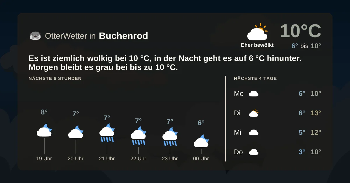Widget-Vorschau für Buchenrod Wetter-Widget-Vorschau mit Vorhersagedaten für Buchenrod