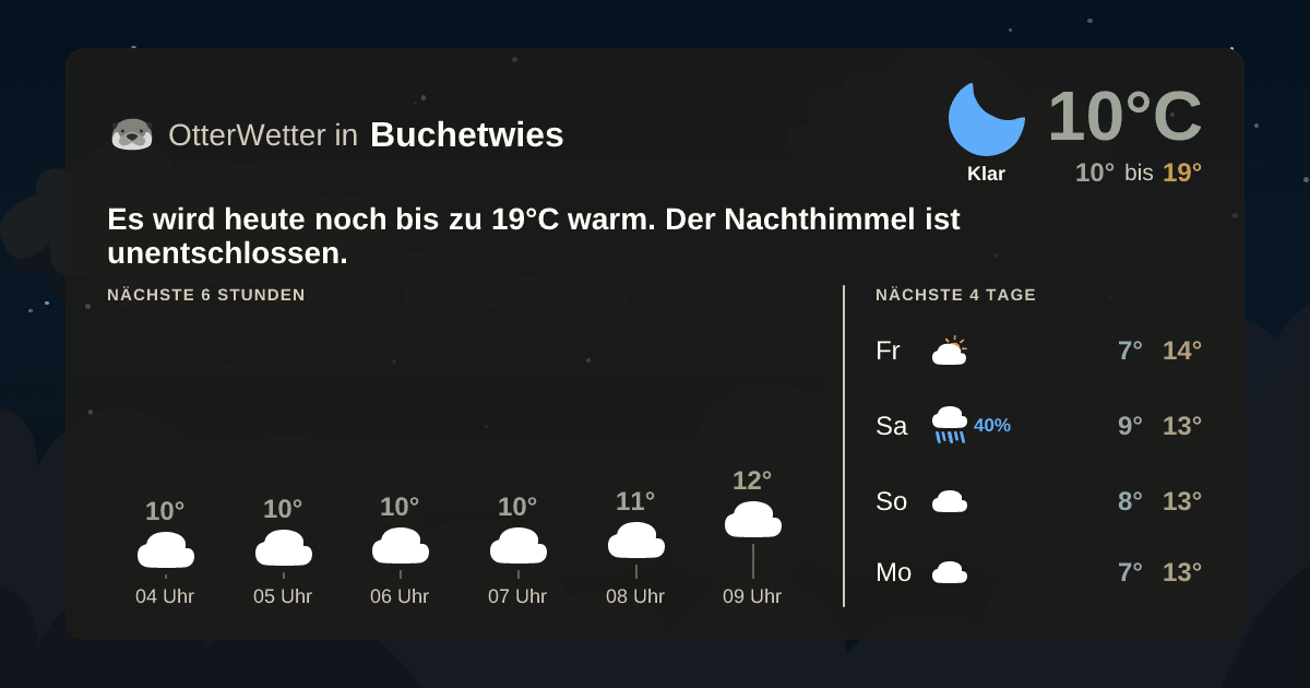 OtterWetter-Widget Buchetwies
