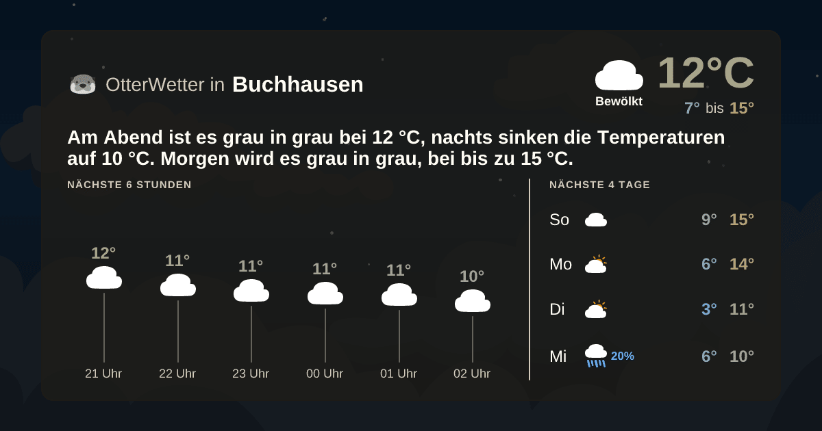 Wetter-Widget-Vorschau mit Vorhersagedaten für Buchhausen