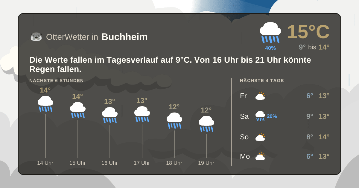 Wetter-Widget-Vorschau mit Vorhersagedaten für Buchheim