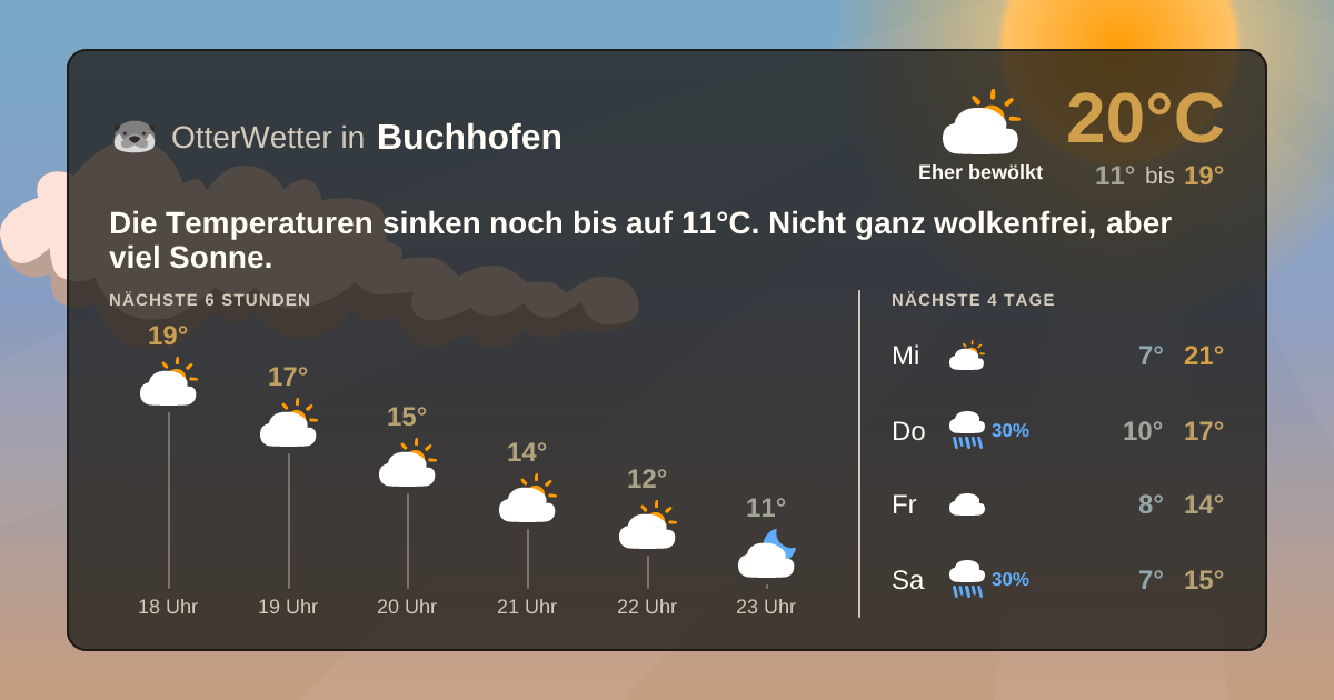 Widget-Vorschau für Buchhofen Wetter-Widget-Vorschau mit Vorhersagedaten für Buchhofen