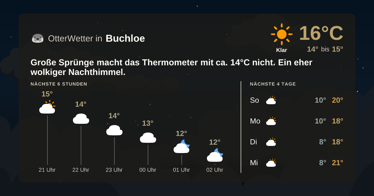 Widget-Vorschau für Buchloe Wetter-Widget-Vorschau mit Vorhersagedaten für Buchloe