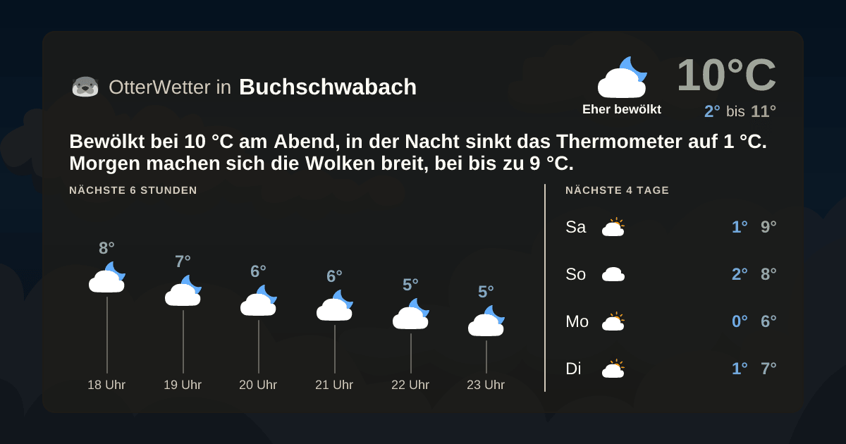 OtterWetter-Widget Buchschwabach