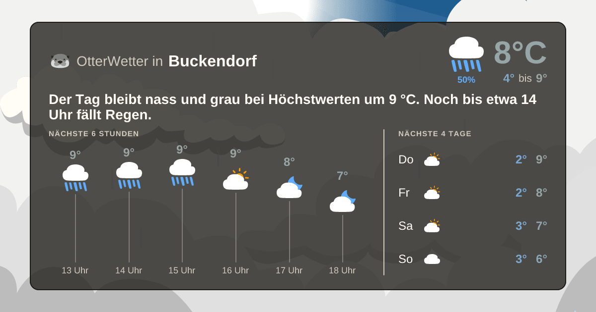 OtterWetter-Widget Buckendorf