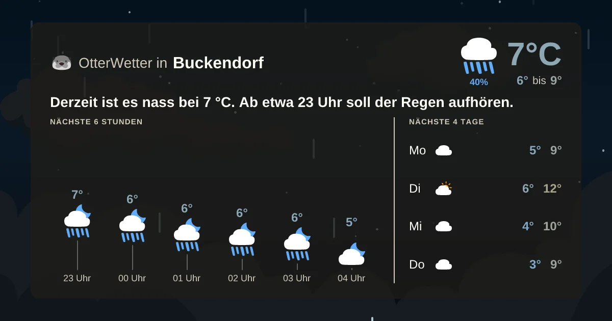 Wetter-Widget-Vorschau mit Vorhersagedaten für Buckendorf