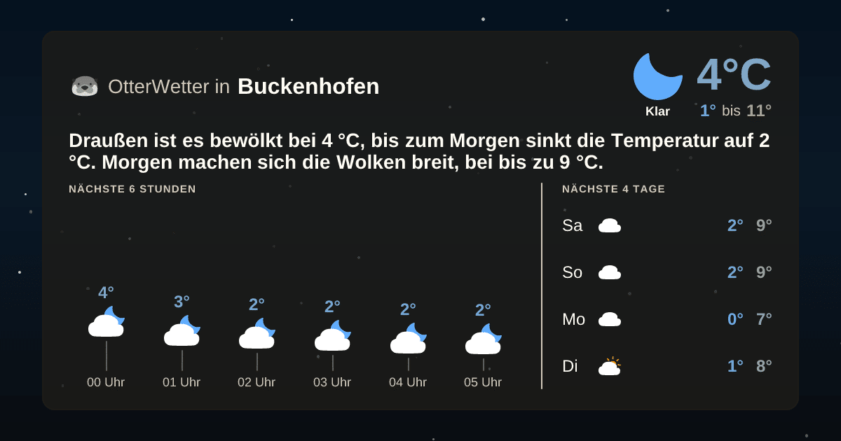 OtterWetter-Widget Buckenhofen