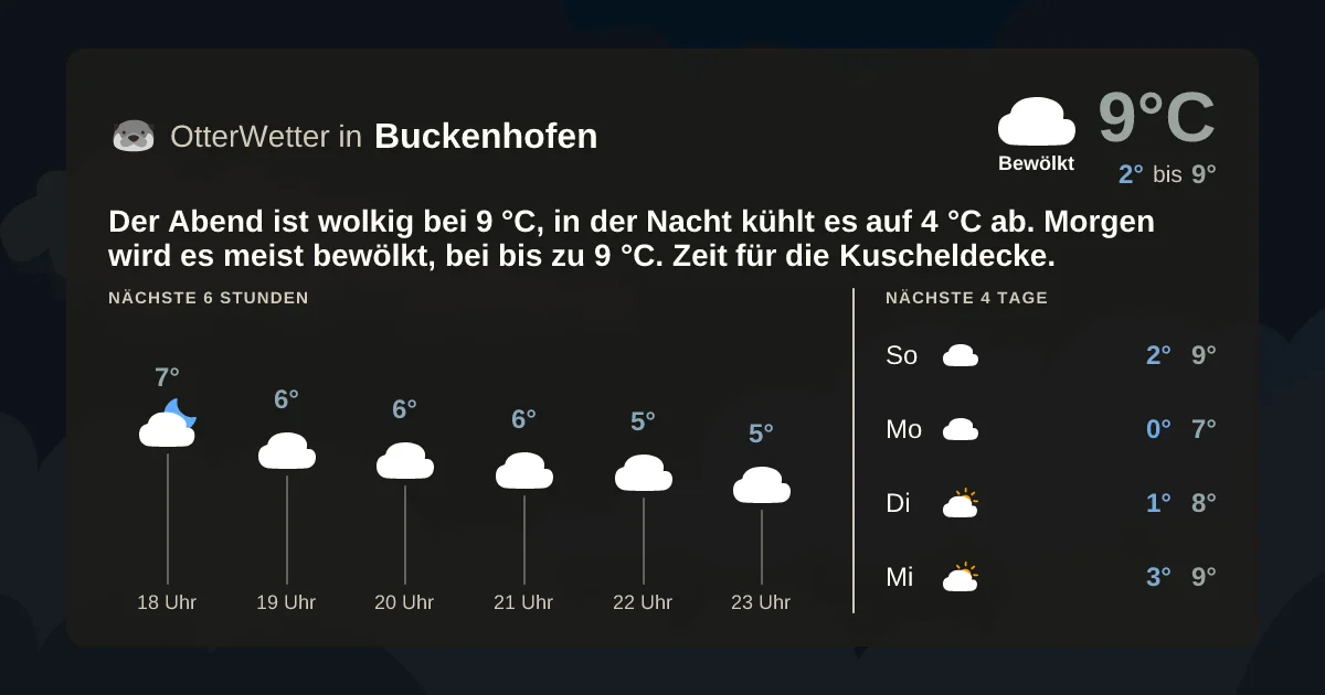 Widget-Vorschau für Buckenhofen Wetter-Widget-Vorschau mit Vorhersagedaten für Buckenhofen