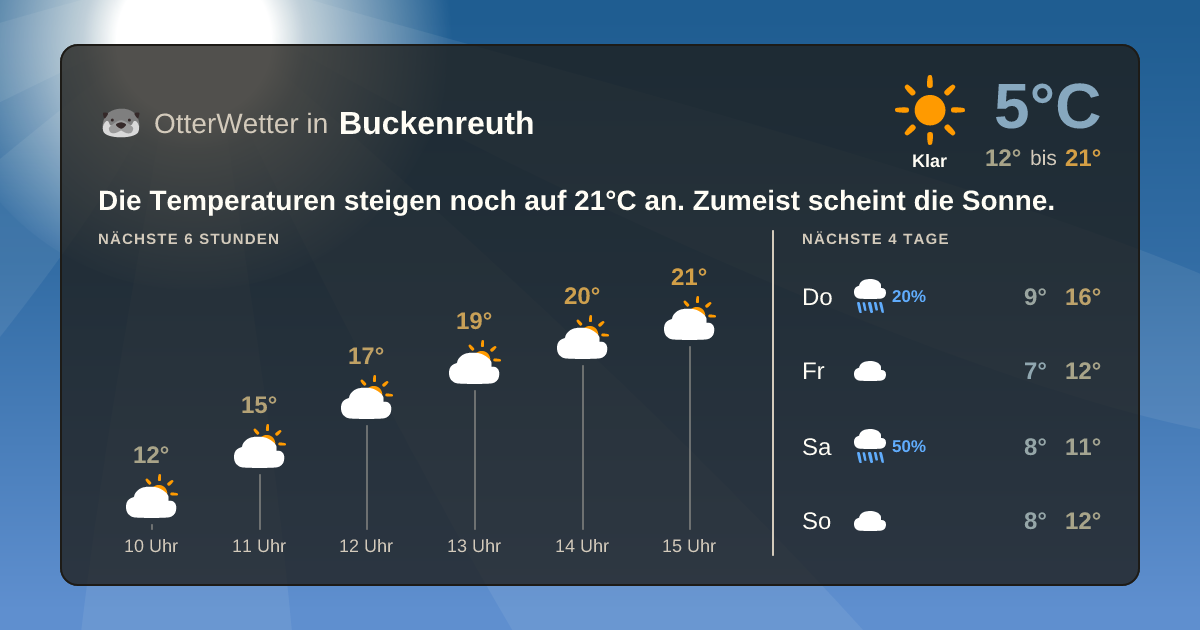 OtterWetter-Widget Buckenreuth