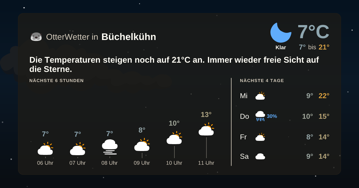 OtterWetter-Widget Büchelkühn