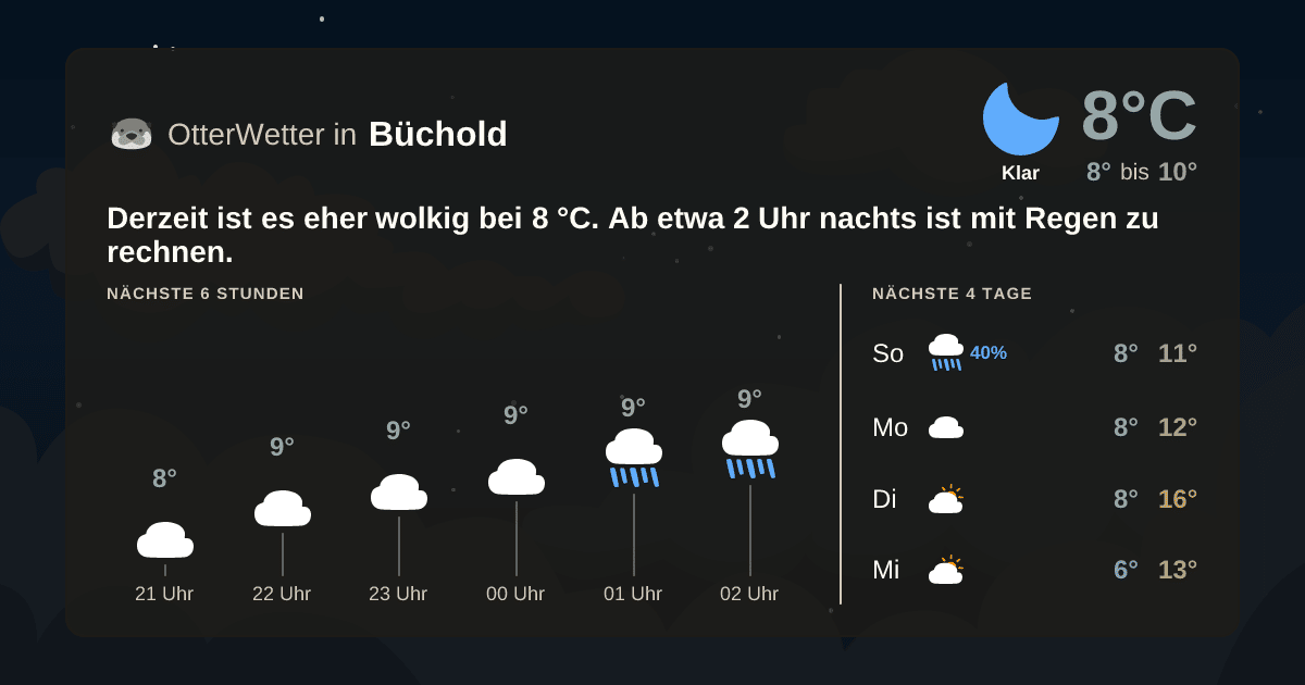 OtterWetter-Widget Büchold