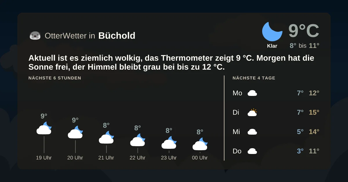Widget-Vorschau für Büchold Wetter-Widget-Vorschau mit Vorhersagedaten für Büchold