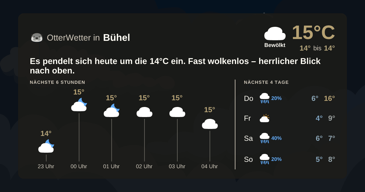 OtterWetter-Widget Bühel