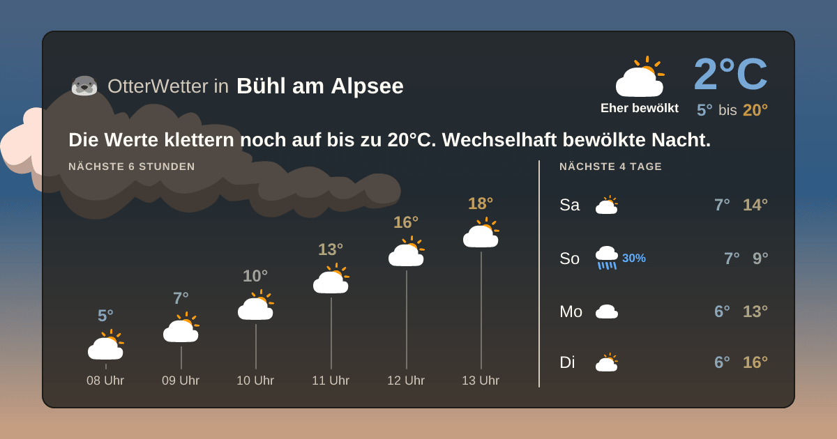 Widget-Vorschau für Bühl am Alpsee Wetter-Widget-Vorschau mit Vorhersagedaten für Bühl am Alpsee