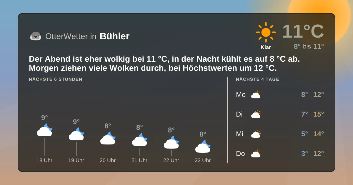 Widget-Vorschau für Bühler Wetter-Widget-Vorschau mit Vorhersagedaten für Bühler