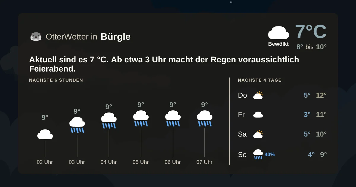 Widget-Vorschau für Bürgle Wetter-Widget-Vorschau mit Vorhersagedaten für Bürgle