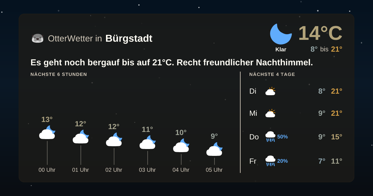 Widget-Vorschau für Bürgstadt Wetter-Widget-Vorschau mit Vorhersagedaten für Bürgstadt