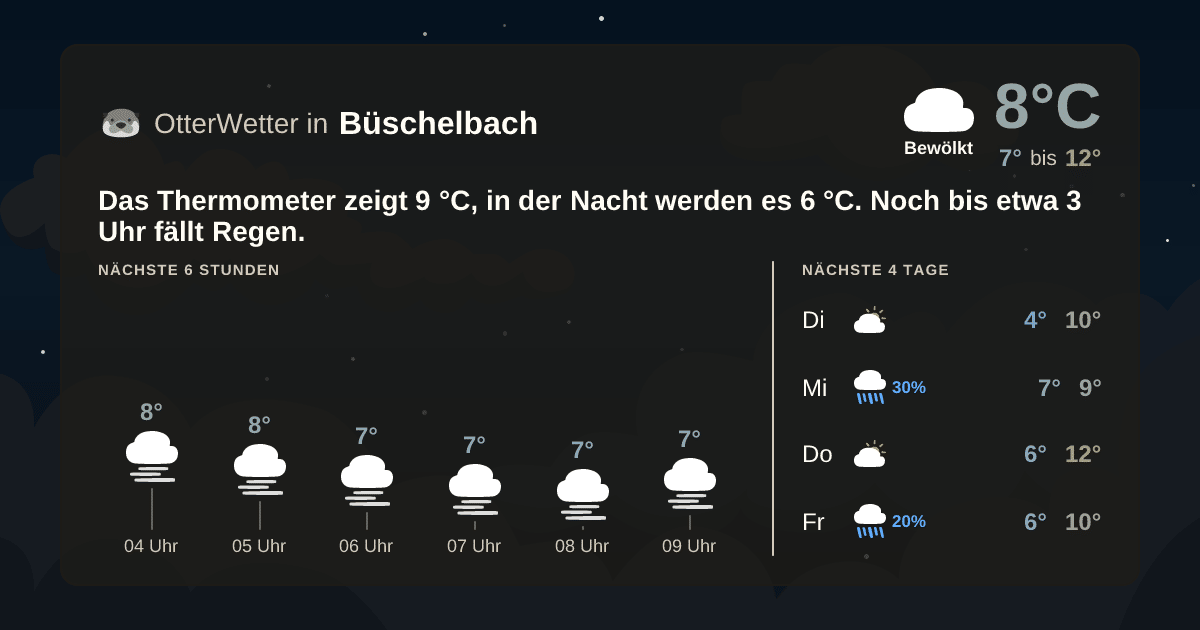 Widget-Vorschau für Büschelbach Wetter-Widget-Vorschau mit Vorhersagedaten für Büschelbach