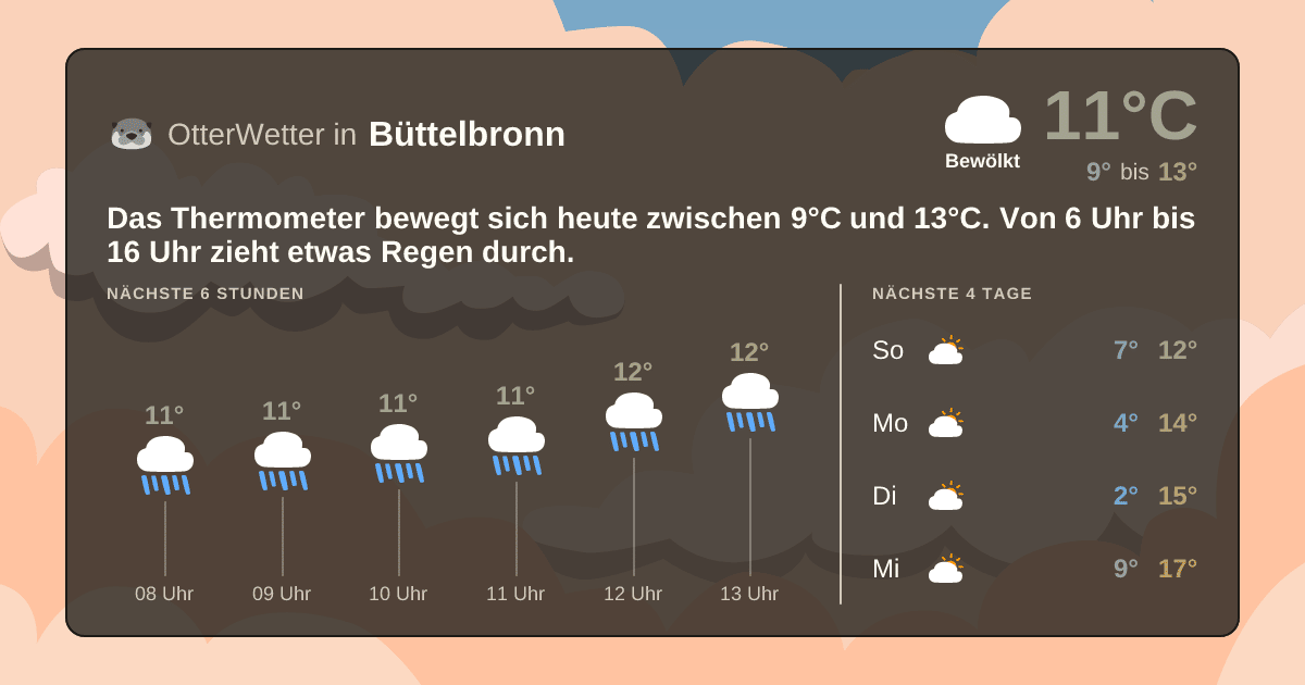 OtterWetter-Widget Büttelbronn