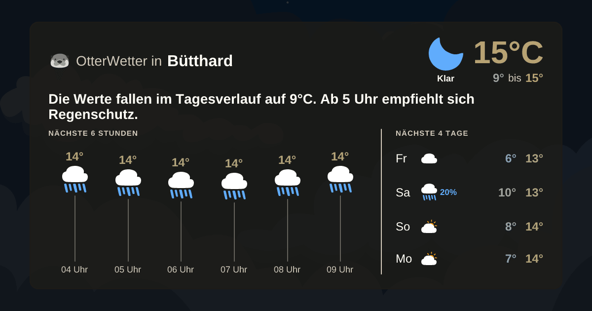 Widget-Vorschau für Bütthard Wetter-Widget-Vorschau mit Vorhersagedaten für Bütthard