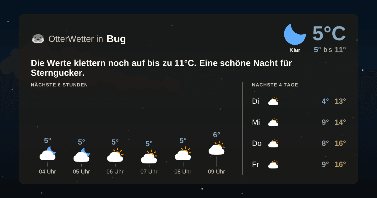 OtterWetter-Widget Bug
