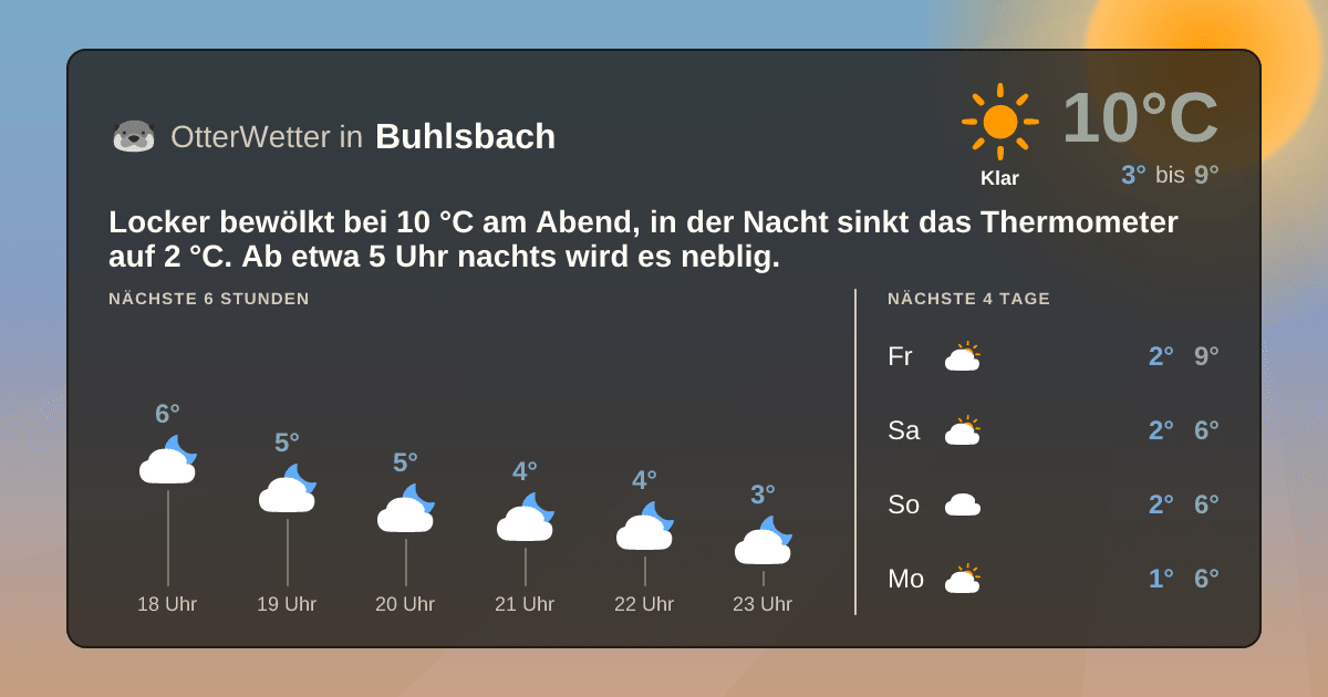 OtterWetter-Widget Buhlsbach