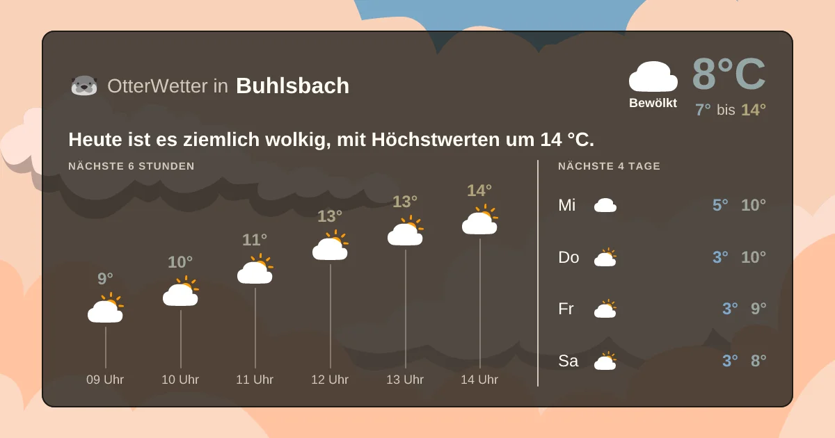 Widget-Vorschau für Buhlsbach Wetter-Widget-Vorschau mit Vorhersagedaten für Buhlsbach