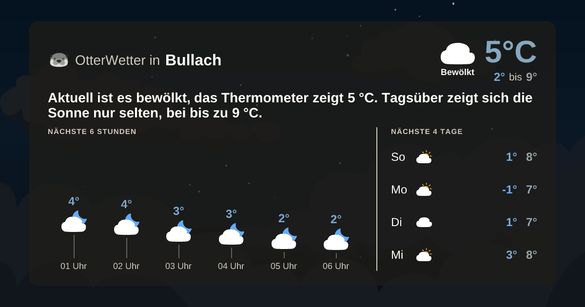 OtterWetter-Widget Bullach