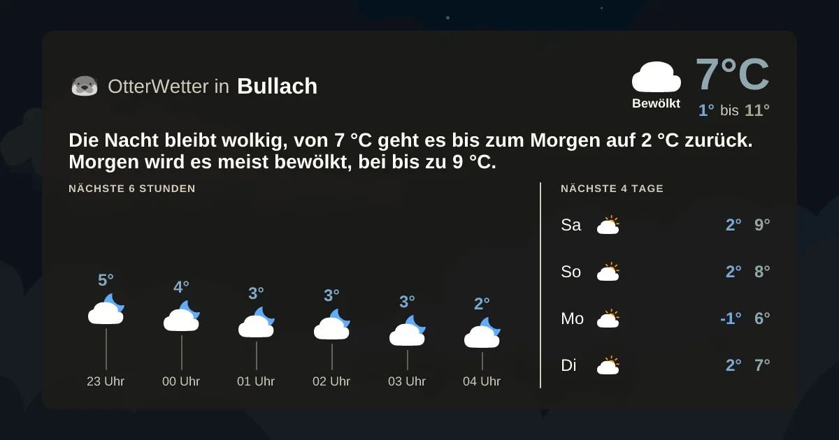 Widget-Vorschau für Bullach Wetter-Widget-Vorschau mit Vorhersagedaten für Bullach
