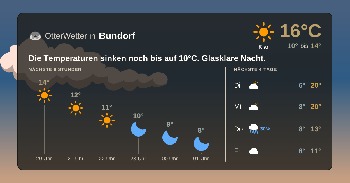 Widget-Vorschau für Bundorf Wetter-Widget-Vorschau mit Vorhersagedaten für Bundorf