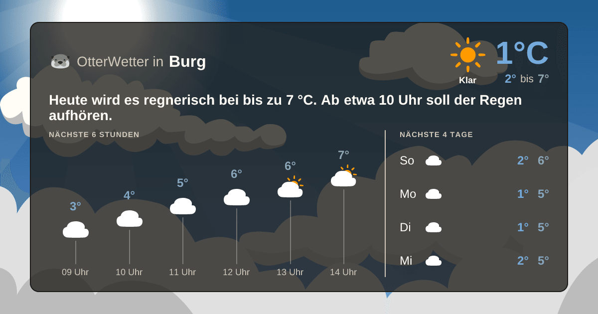 OtterWetter-Widget Burg