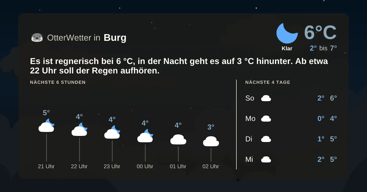 Widget-Vorschau für Burg Wetter-Widget-Vorschau mit Vorhersagedaten für Burg