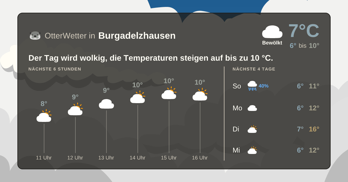OtterWetter-Widget Burgadelzhausen