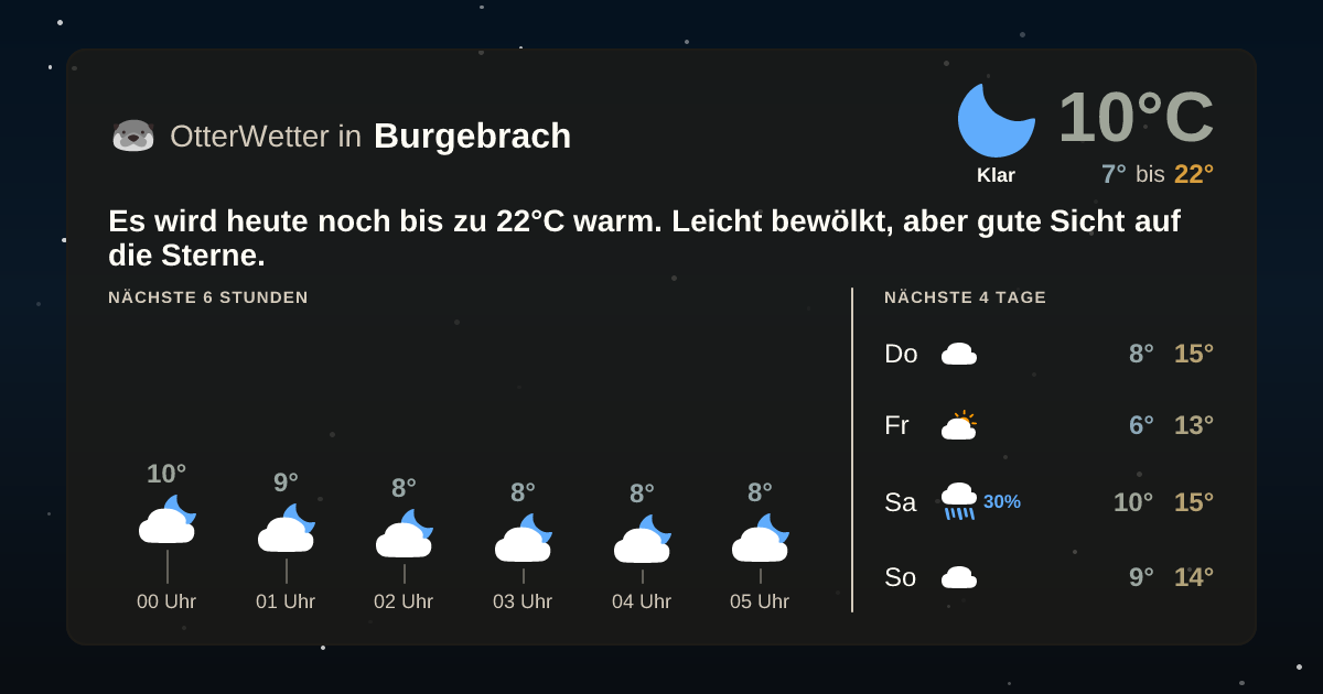 Wetter-Widget-Vorschau mit Vorhersagedaten für Burgebrach