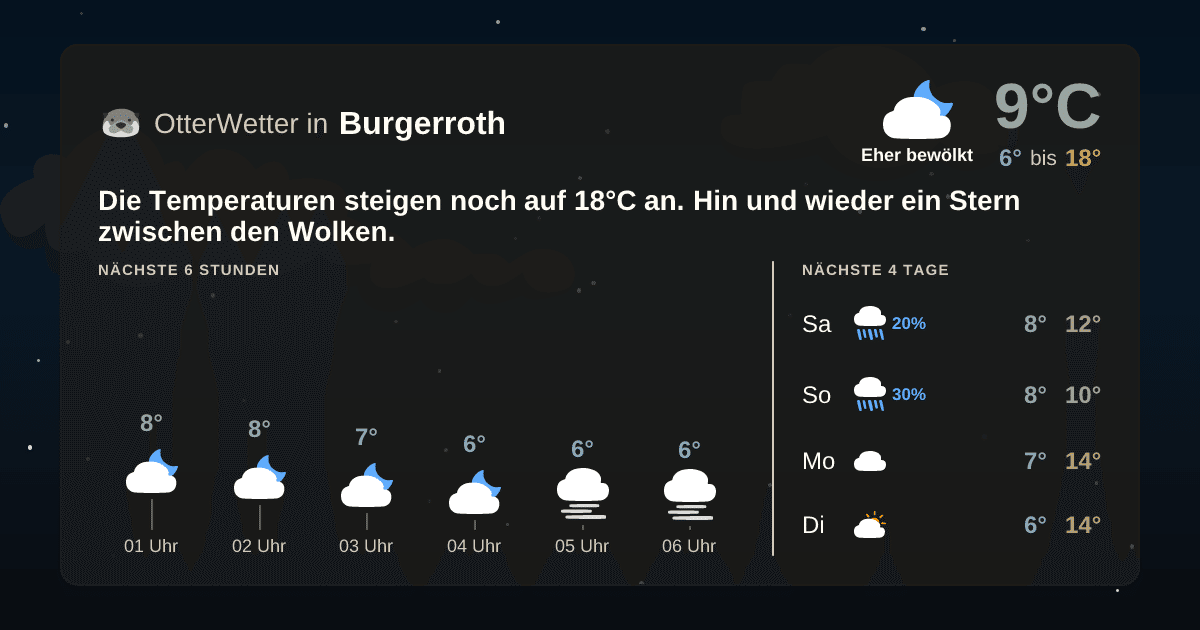Wetter-Widget-Vorschau mit Vorhersagedaten für Burgerroth