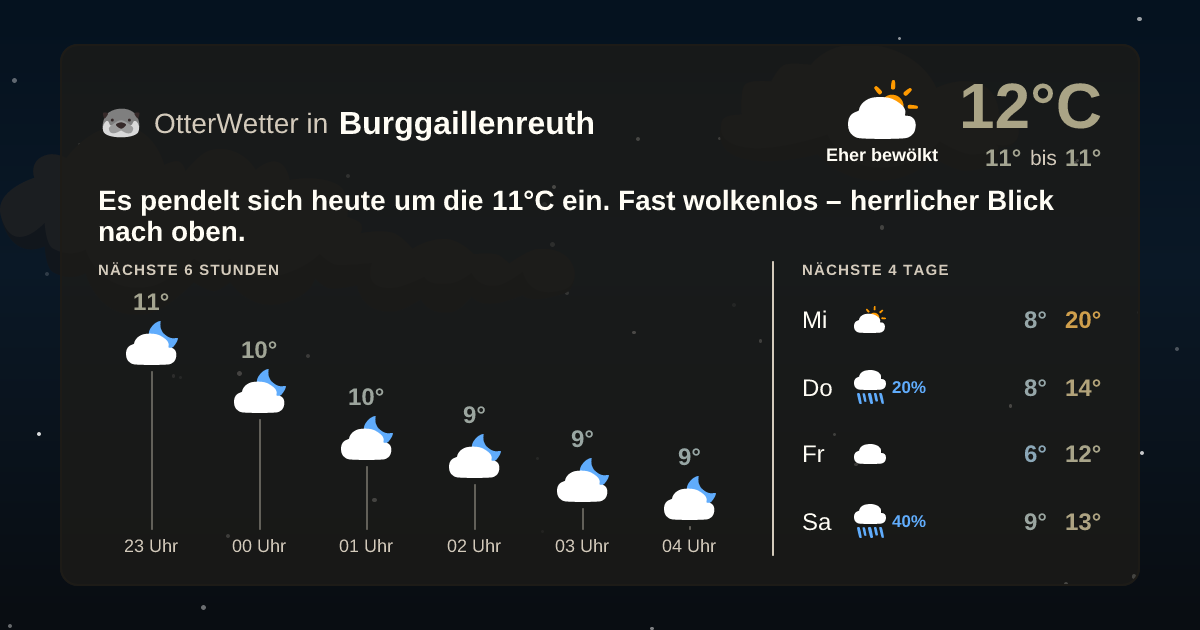 OtterWetter-Widget Burggaillenreuth