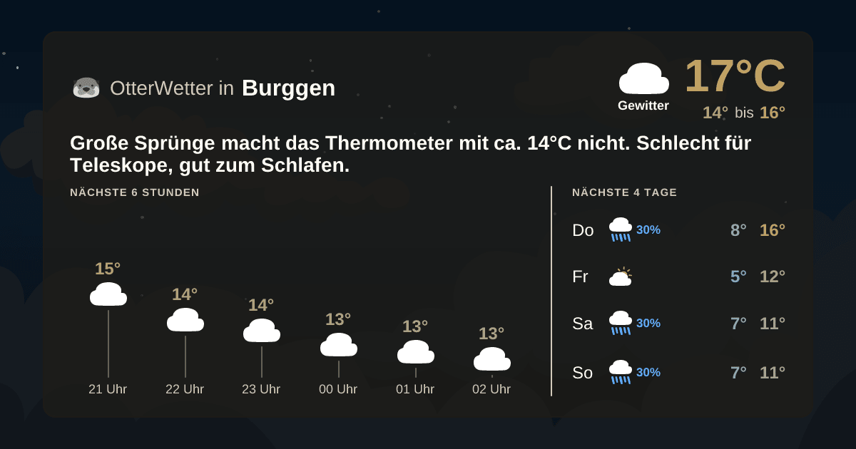 OtterWetter-Widget Burggen